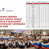Национальная сборная WorldSkills Russia заняла первое место в медальном зачете в открытом чемпионате для стран Азии